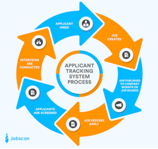 Jobscan